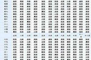 星宿关系查询 老黄历911星宿关系查询