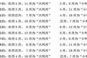 2002属什么生肖 今年多大了 2002属什么生肖配偶最佳