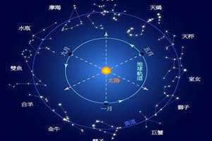 上升太阳星座怎么看(太阳星座怎么看)