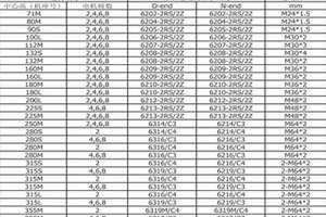 轴承型号尺寸查询表 规格型号 轴承型号尺寸查询表百度