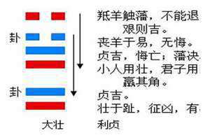 大壮卦详解易安居吉祥网 雷天大壮卦详解