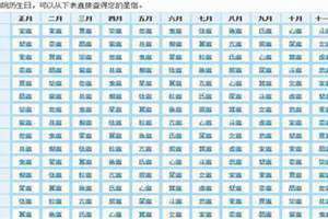 星宿业胎关系百度百科 星宿业胎关系是什么意思