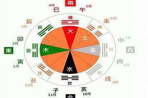纳音五行什么意思与八字算命的五行什么区别 纳音五行什么意思可以补全五行吗