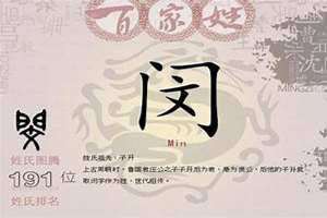 闵姓的历史名人(闵姓)