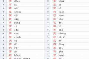 草字头名字男孩 草字头名字大全女孩