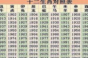 2022年什么年生肖属相(2022年什么年)