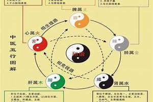 锦五行属什么意思及寓意 锦字五行