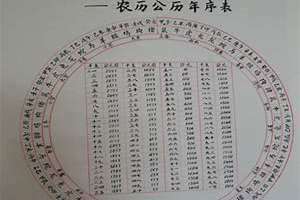 数伏从什么时候开始算(数伏)