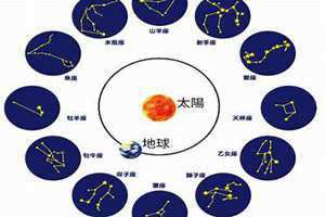 黄道星座什么意思(黄道星座)