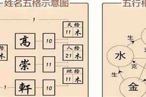 天格,地格,人格,外格,总格测字取名 天格,地格,人格,外格,总格是什么意思