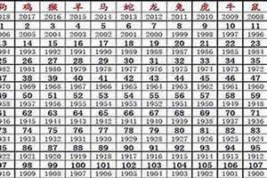 1937年出生今年多大属什么(1937年出生今年多大)