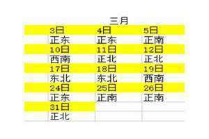 今日打牌财神方位查询2024(今日打牌财神方位查询)