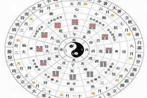 元亨利贞八字排盘四柱八字免费排盘天乙贵人(元亨利贞八字)