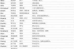 外国人的名字构成三段 外国人的名字构成用英语表达