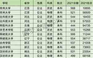武汉纺织大学全国排名多少名啊