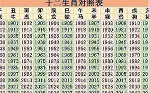 2018年是什么命五行属什么命
