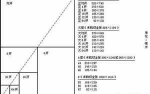 16开是多大尺寸
