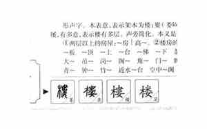 楼字取名寓意及含义