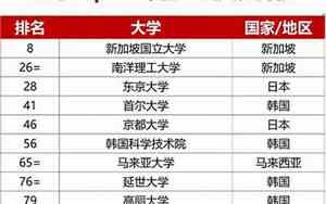 西南大学世界排名多少位