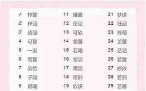 王男宝宝名字好听的名字