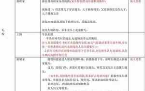 婚纱拍摄脚本