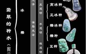 翡翠的八个等级怎么划分