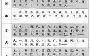 云字五行属什么属性