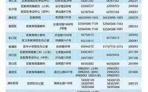 单位电话区号是什么意思