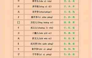 沿字加偏旁组成新字