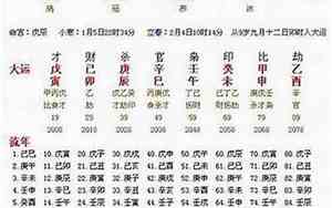 怎么查自己的大运流年好坏