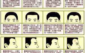 额头高面相男生性格特征