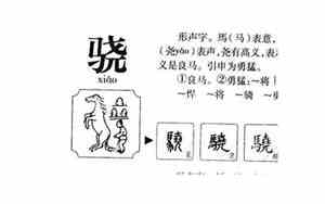 骁字取名寓意是吉还是凶