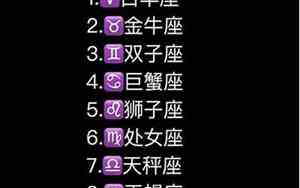 谁是12星座老大排行榜