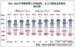 伊朗的人口与面积是多少