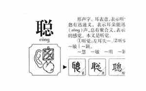 聪字取名的寓意是什么
