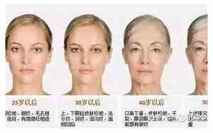 面相衰老到什么程度了算正常
