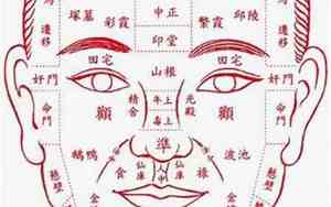面相推断命运的方法是什么