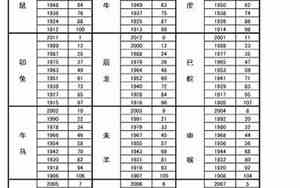 2019年属相是什么生肖