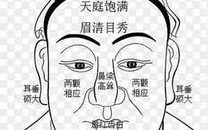 冰鉴面相学一点都不准确