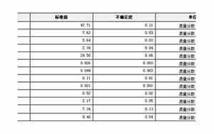 滑石粉成分分析合集