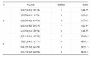 六级时间几点到几点