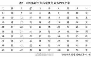盘姓取名大全