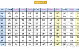 韩国人取名字有什么讲究