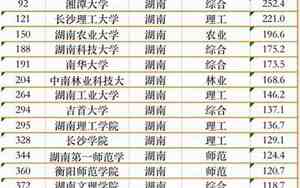 湖南高校排名一览表最新名单