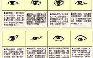 面相眼睛天生斜眼的人命运