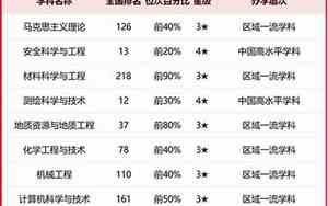 湖南科技大学排名全国第几位