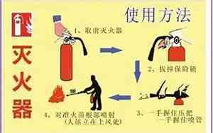 灭火器最佳的灭火位置是几米