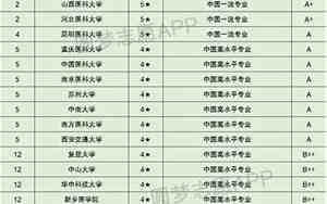 国内法医学专业大学排名