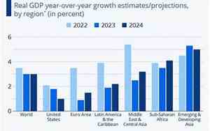 乐清市gdp2023