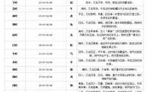 男女最怕的出生时辰亥时